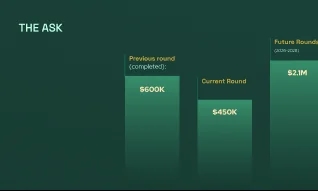 Manjam presentation slide 25