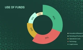 Manjam presentation slide 26