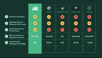 Manjam presentation slide 32