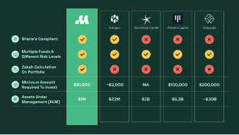 Manjam presentation slide 32